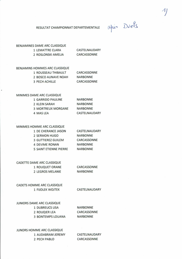 2019 Départemental salle Duel